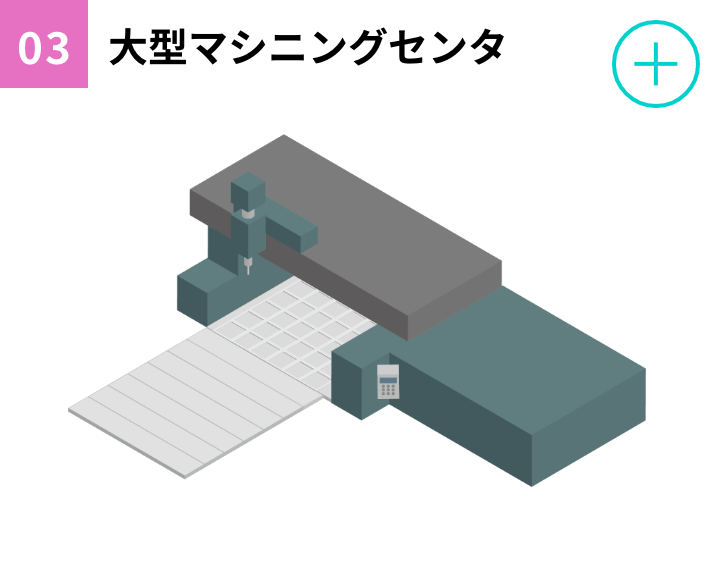 大型マシニングセンタ